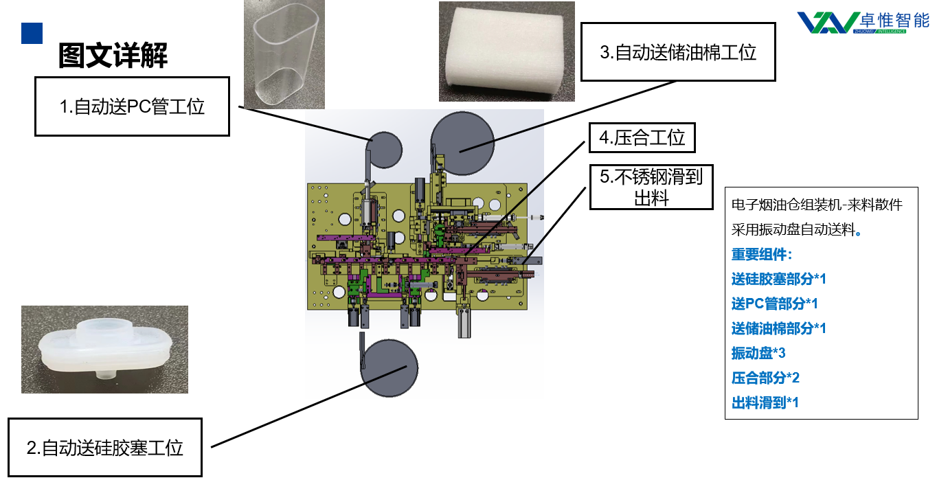 電子霧化煙油倉組裝設(shè)備非標(biāo)方案